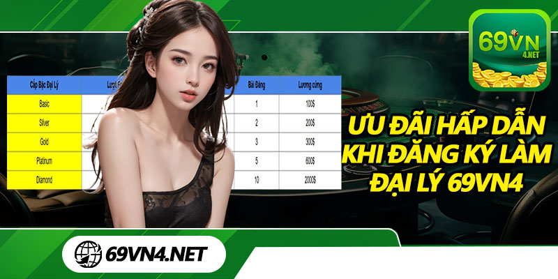 Ưu Đãi Hấp Dẫn Khi Đăng Ký Làm Đại Lý 69vn4
